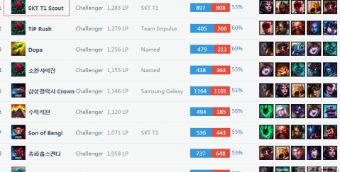 提升在积分 提升在积分